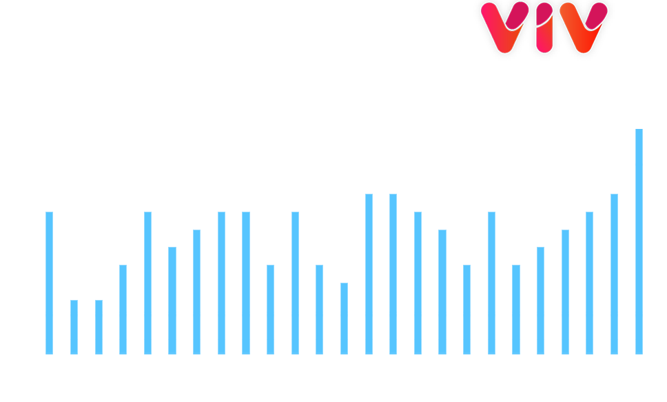bar graph of top 5 bill negotiations