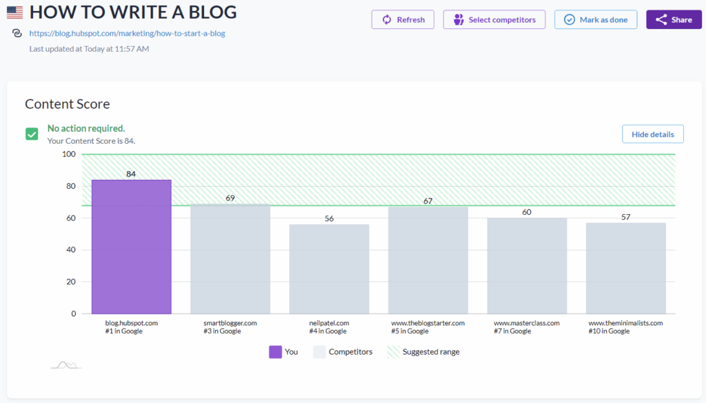 Bar chart comparing SEO content scores for digital marketing and web agencies.