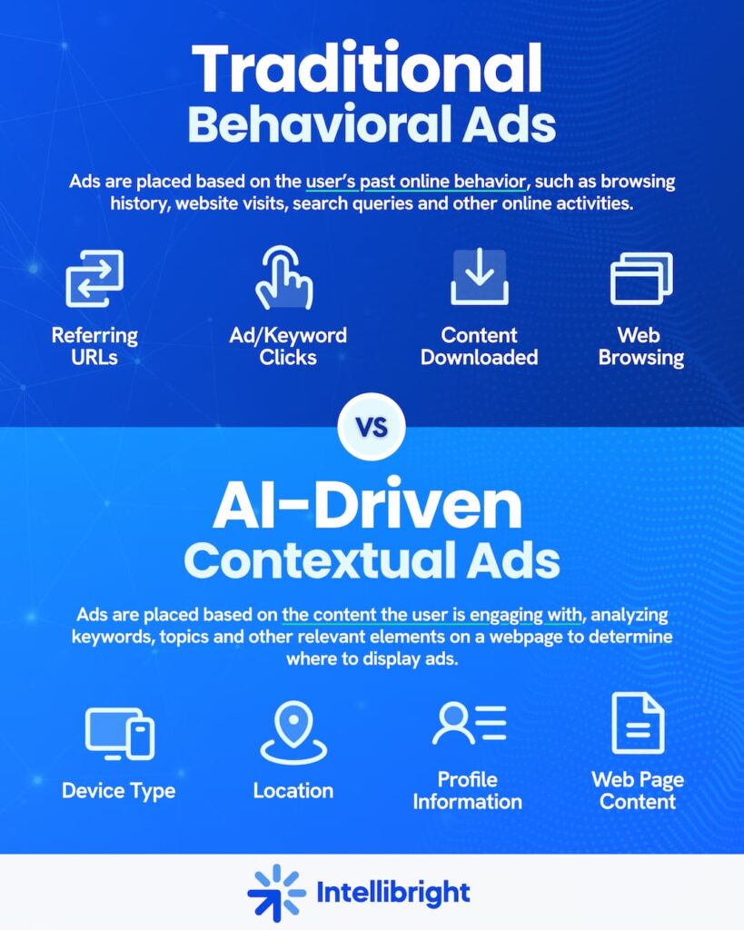 Infographic contrasting behavioral ads with AI-powered content marketing and paid media.