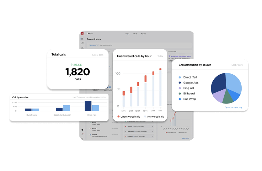 Dashboard showing call analytics for roofing clients at a digital marketing agency.