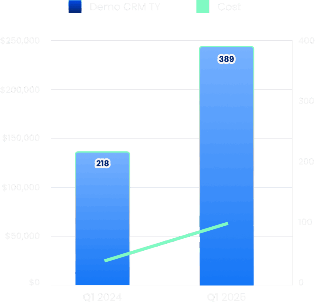Digital marketing agency bar chart shows blue bars for SEO services growth, with a rising green trend line.