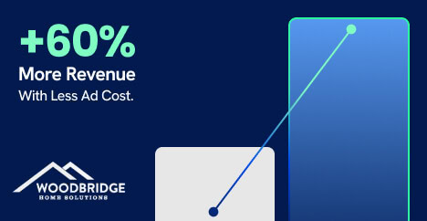 Line graph rises, "+60% More Revenue With Less Ad Cost," ideal for paid media agency or digital marketing SEO services success.